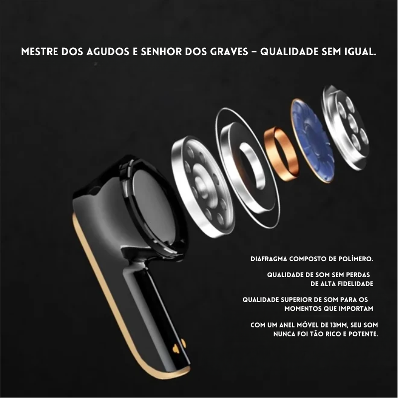 Fone De Ouvido Bluetooth 5.3 HIFI Estéreo Sem Fio Earbud Com Microfone HD Redução De Ruído Esportivo